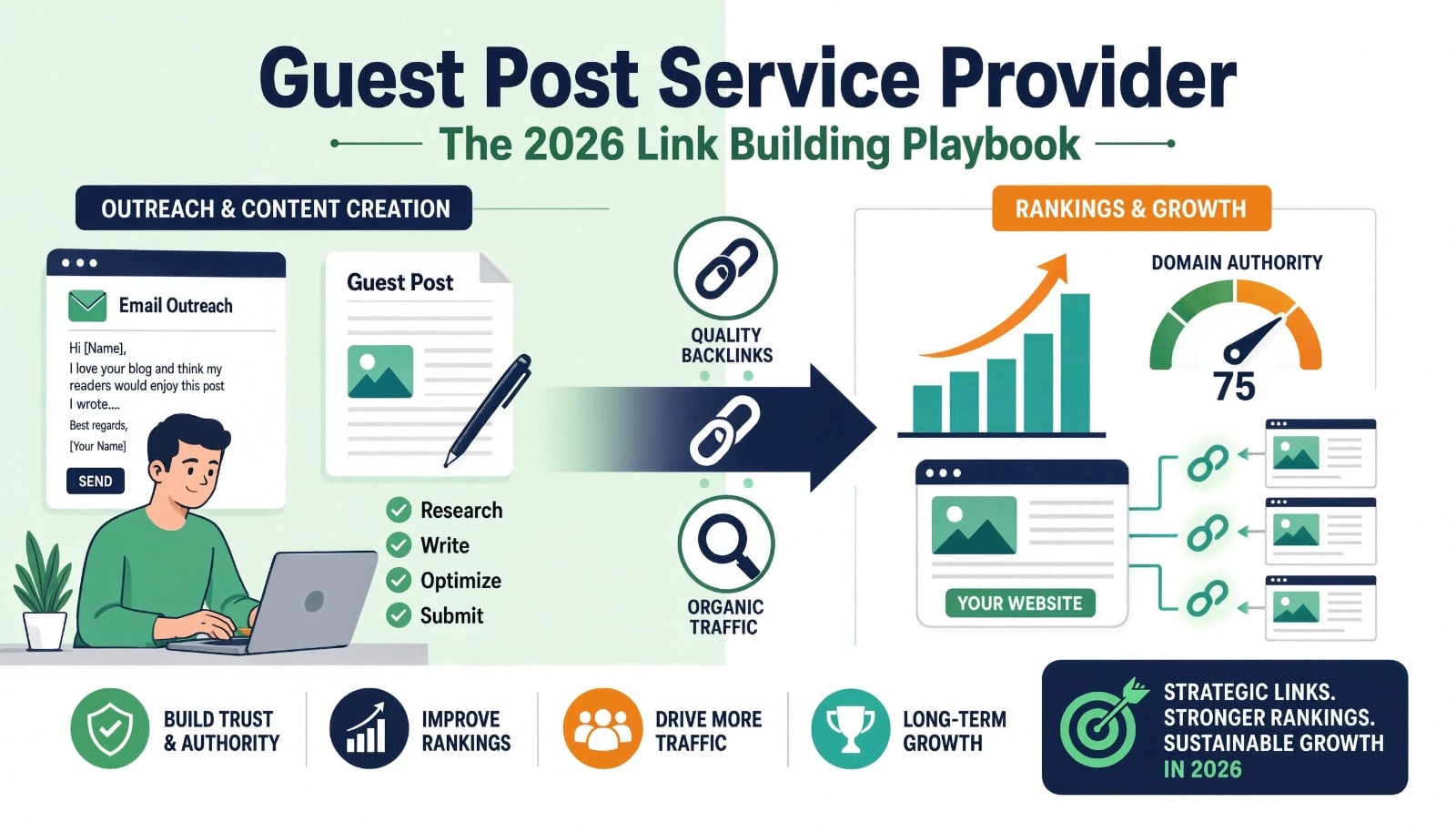 guest post service provider