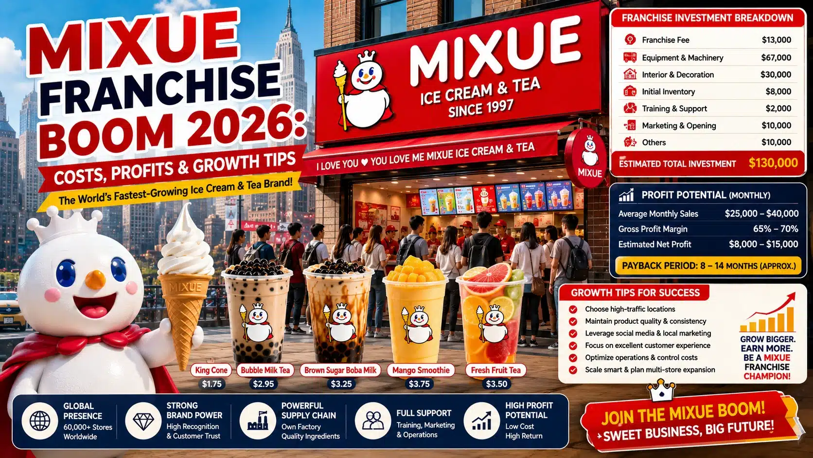Mixue Franchise 2026: Cost, Profit & Tips For Expansion